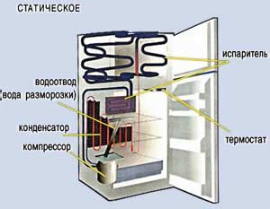 Роль изоляционного материала в работе холодильника