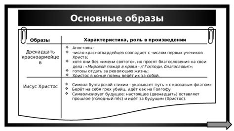 Роль имени в произведении