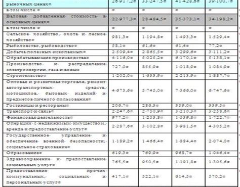 Роль индустриализации в экономическом росте России