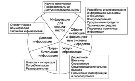 Роль информации в современной экономике