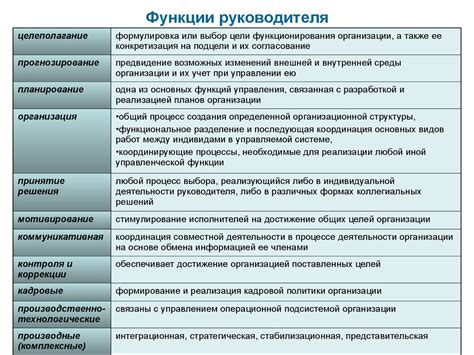 Роль исследовательского руководителя