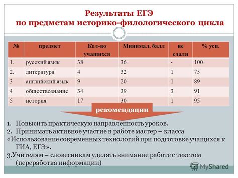 Роль историко-филологического метода в исследовательской работе