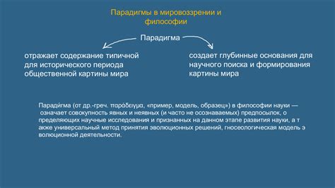 Роль и влияние философии в мировоззрении