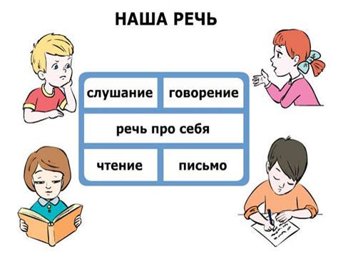 Роль и значение качественной речи в жизни человека