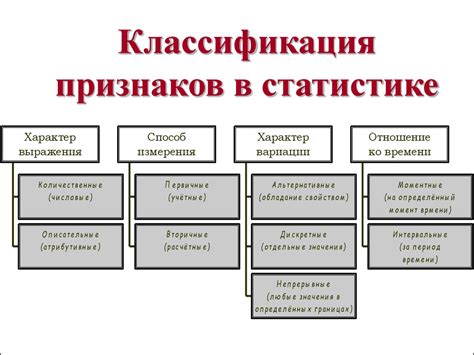 Роль и значение классификации