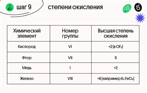 Роль и значение отрицательной степени окисления водорода