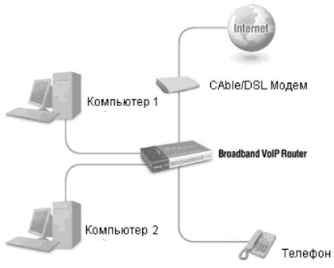 Роль и значение шлюзов в компьютерных сетях