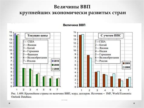 Роль и значимость NASDAQ в мировой экономике