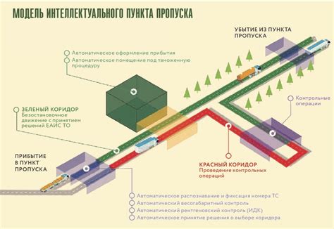 Роль и принципы работы пункта пропуска