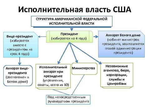 Роль и функции НСА в США