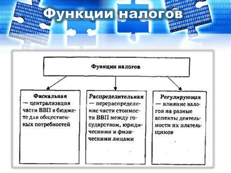 Роль и функции налогов