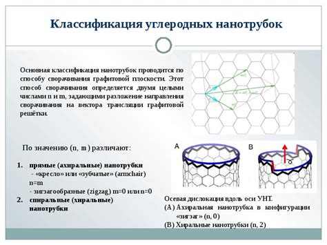 Роль катализаторов в синтезе углеродных нанотрубок