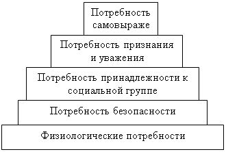 Роль качественного отбора персонала