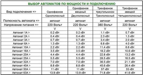 Роль киловатт в измерении мощности двигателя