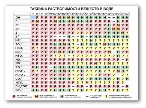 Роль кислорода в растворимости веществ