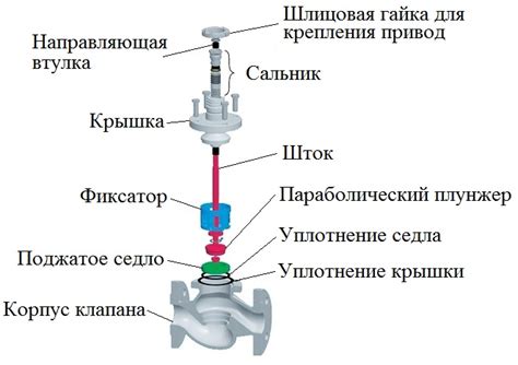 Роль клапана в процессе готовки