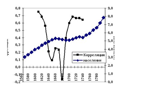 Роль климатических изменений в развитии хозяйства