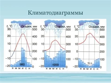 Роль климатограммы в определении ГКО