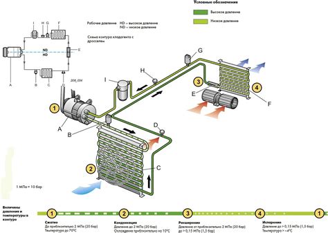 Роль кондиционера в автомобиле