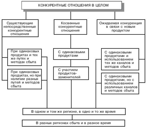 Роль конкурентных моментов