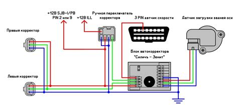 Роль корректора фар в безопасности