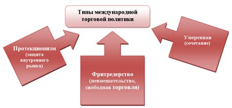 Роль коэффициента участия в бизнесе