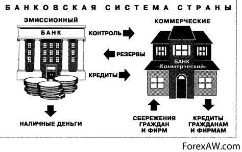 Роль кредита в денежной эмиссии