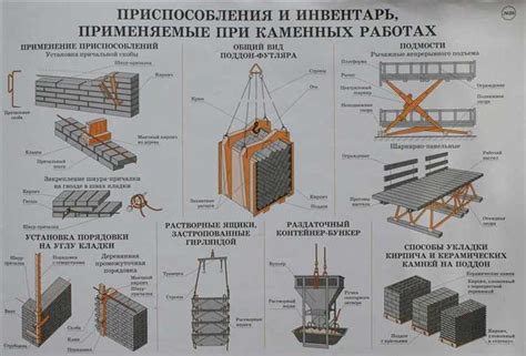 Роль крепежных систем и аксессуаров при загрузке щербинки