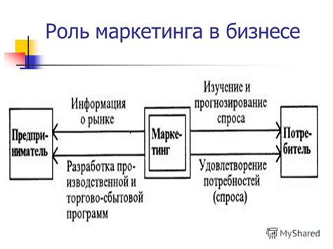 Роль кэшфлоу в бизнесе