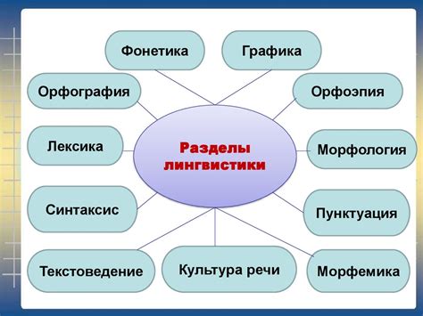 Роль лингвистики в формировании русского языка