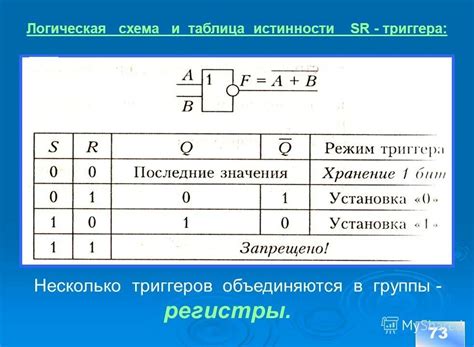 Роль логической схемы в электронике