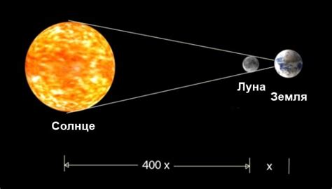 Роль луны в солнечной системе