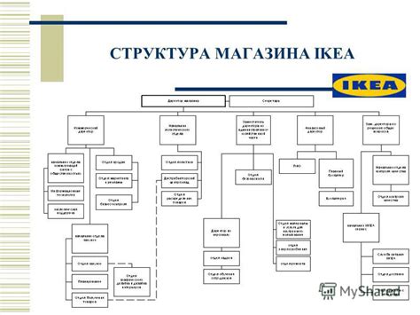 Роль магазина управдом в организации управления домом