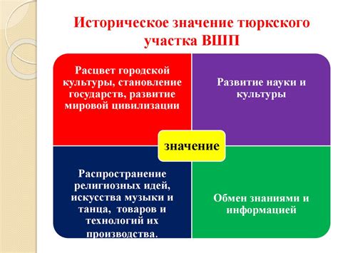 Роль международных отношений