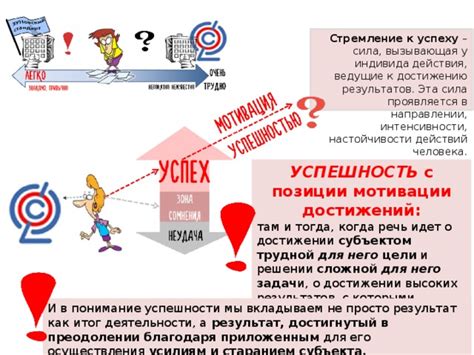 Роль мотивации в преодолении сложностей и достижении успеха