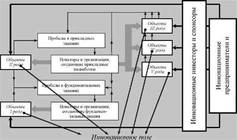 Роль мультипликатора в экономике и его зависимость от предельной величины