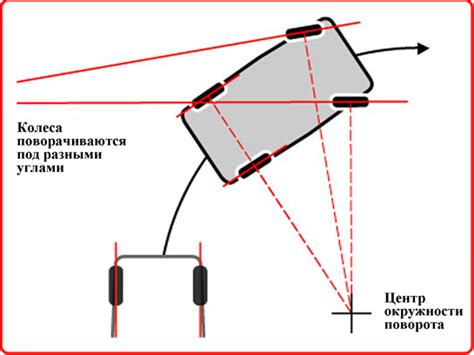 Роль наклоненности колес в повороте