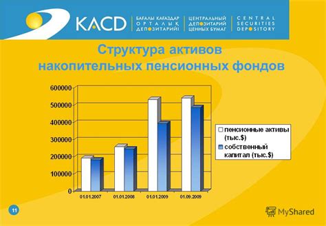 Роль накопительных пенсионных программ