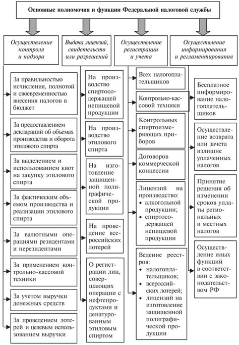 Роль налоговых агентств