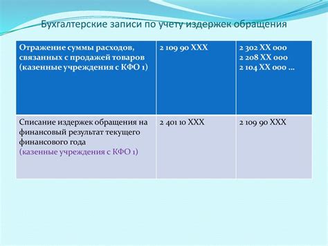 Роль налогов и дополнительных издержек