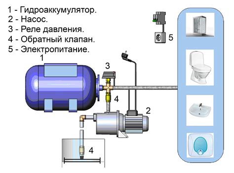 Роль насосной станции