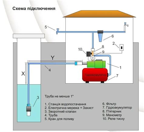 Роль насосной станции в частном доме