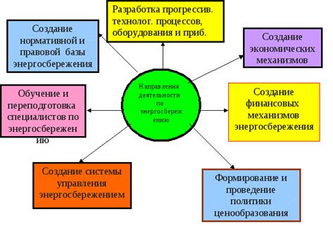 Роль наставничества в развитии общества