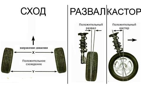 Роль настройки угла схождения колес в поворачиваемости дрифт-машин