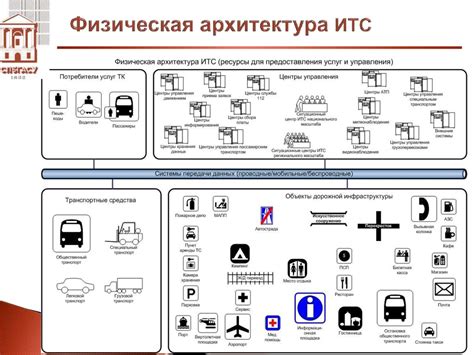 Роль номера ИТС