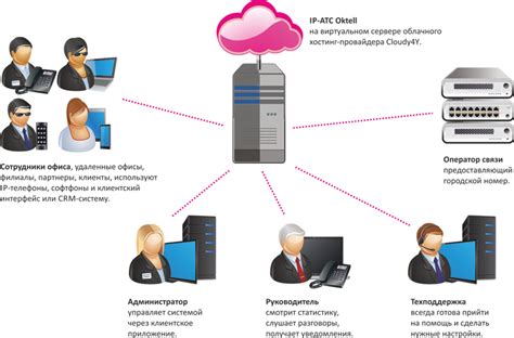 Роль облачной АТС в современных коммуникациях