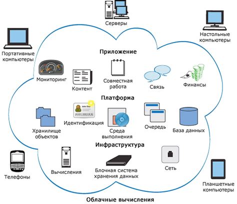 Роль облачных технологий в настройке оленемера