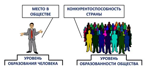 Роль образования в принятии решения