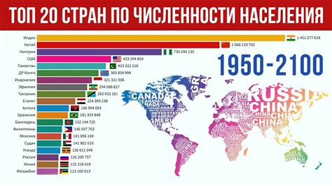 Роль образования в увеличении численности населения