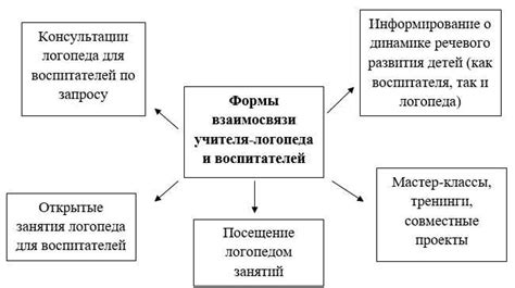 Роль образца воспитателя и наставника